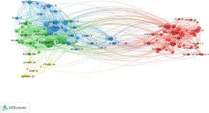 Co-citation analysis.