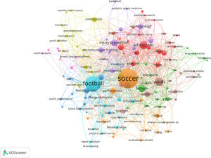 Keyword co-occurrence analysis.