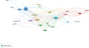 International collaboration analysis.