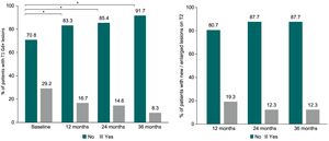 T1 Gd + lesions and T2 new/enlarged lesions.