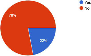 Pie chart showing responses to question 7: “Do you know if there are transition programmes for adolescents with neurological diseases at other Spanish hospitals?”