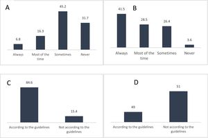Observance of the main pillars of migraine diagnosis and treatment. A: use of ICHD-3 criteria; B: consideration of comorbidities; C: restriction of analgesic medications; D: indication of preventive medications. For use of the diagnostic criteria and restriction of analgesic medications, the compliance index value indicated in the model includes the total number of respondents answering “always” and “most of the time.” Data are expressed as percentages.