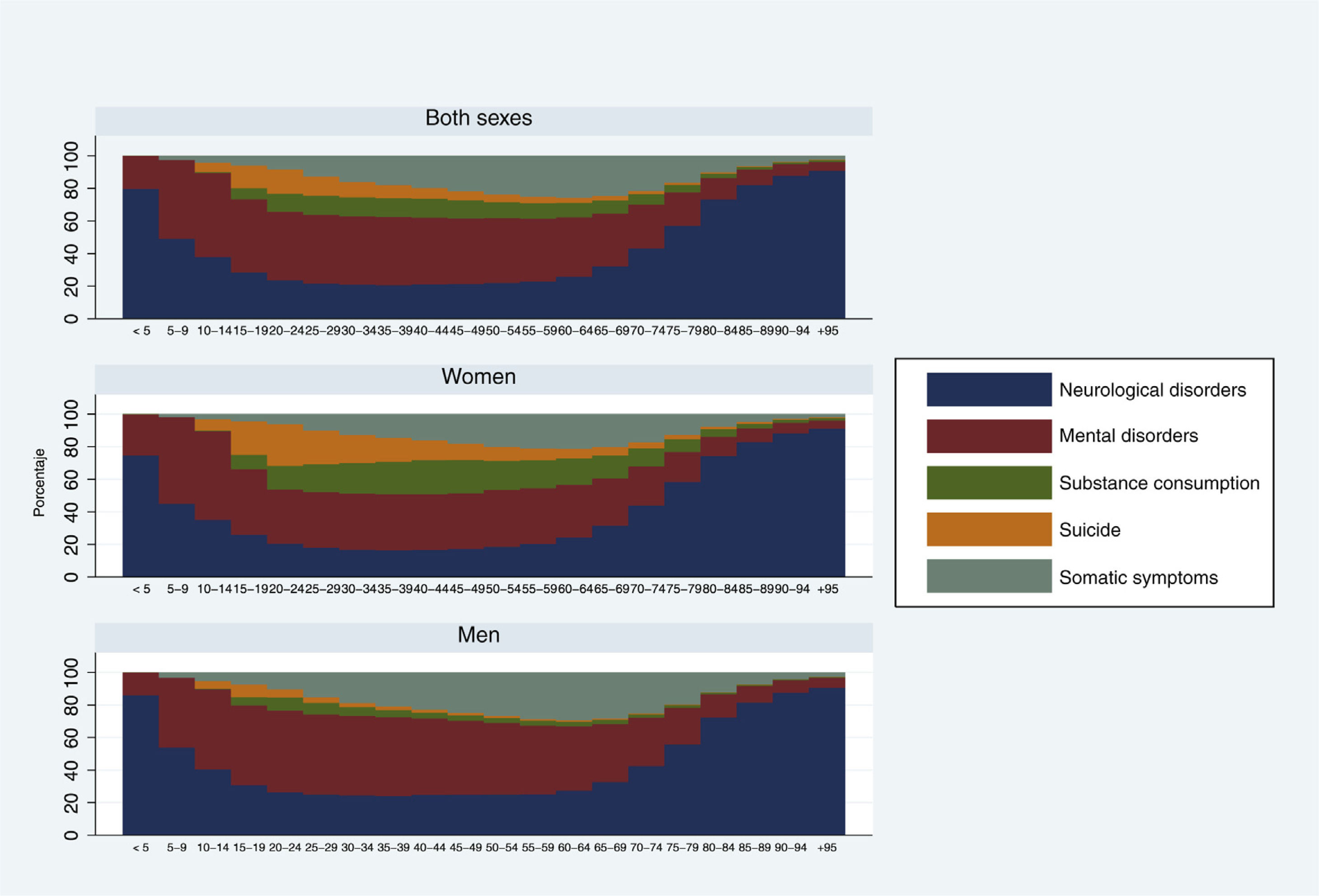 The burden of mental disorders in Mexico, 1990-2019: Mental and ...