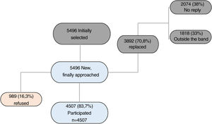 PISMA-ep cohort sample.