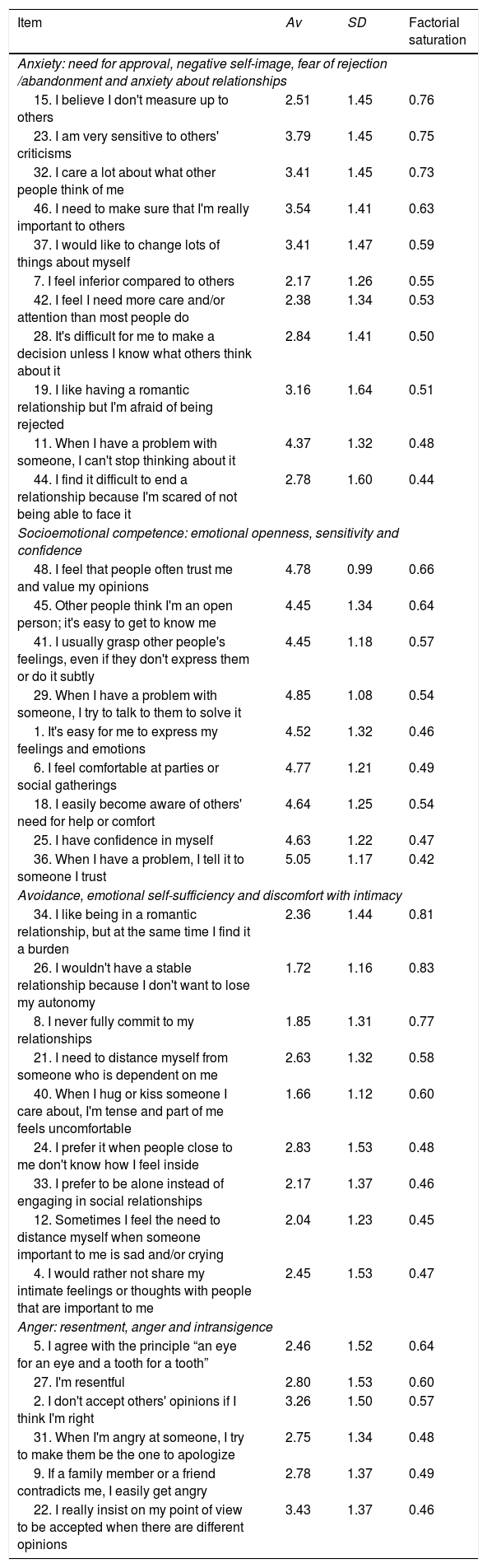 Tables