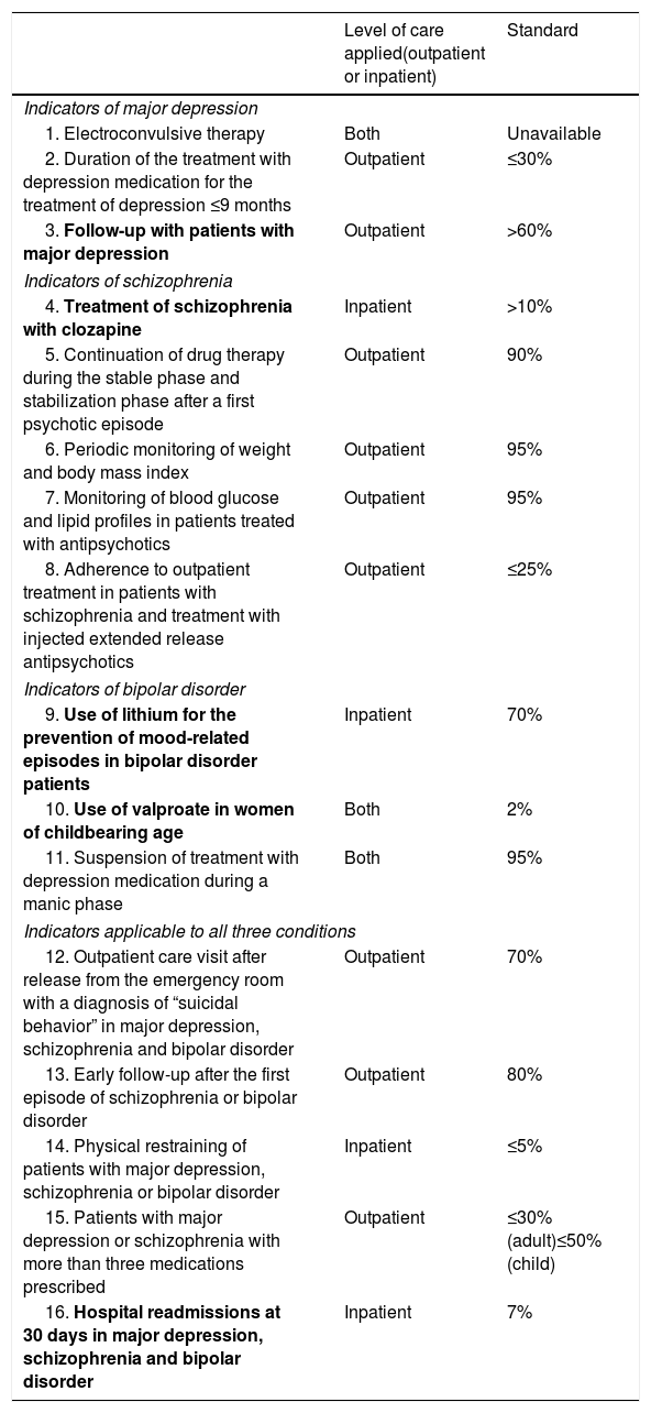 Tables