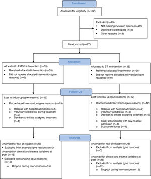 CONSORT 2010 flow diagram.