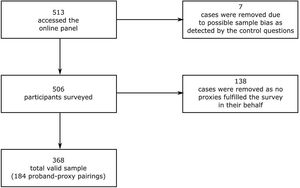 Sample selection flowchart.