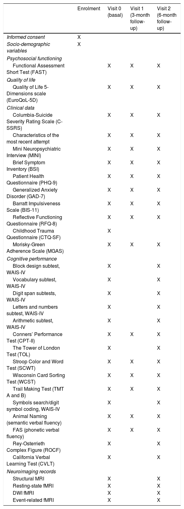 Tables