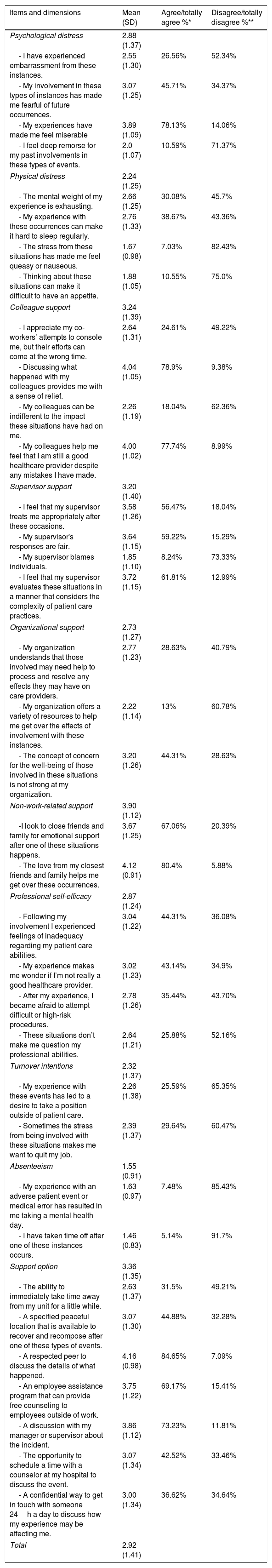 Tables