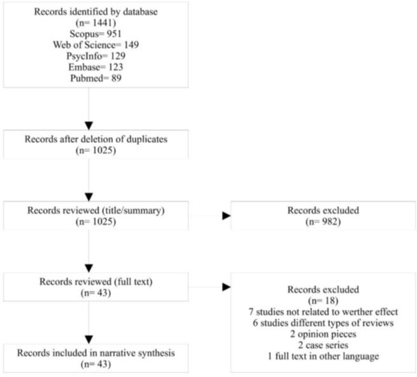 fig0005