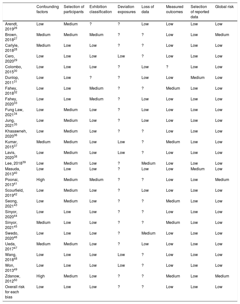 Tables