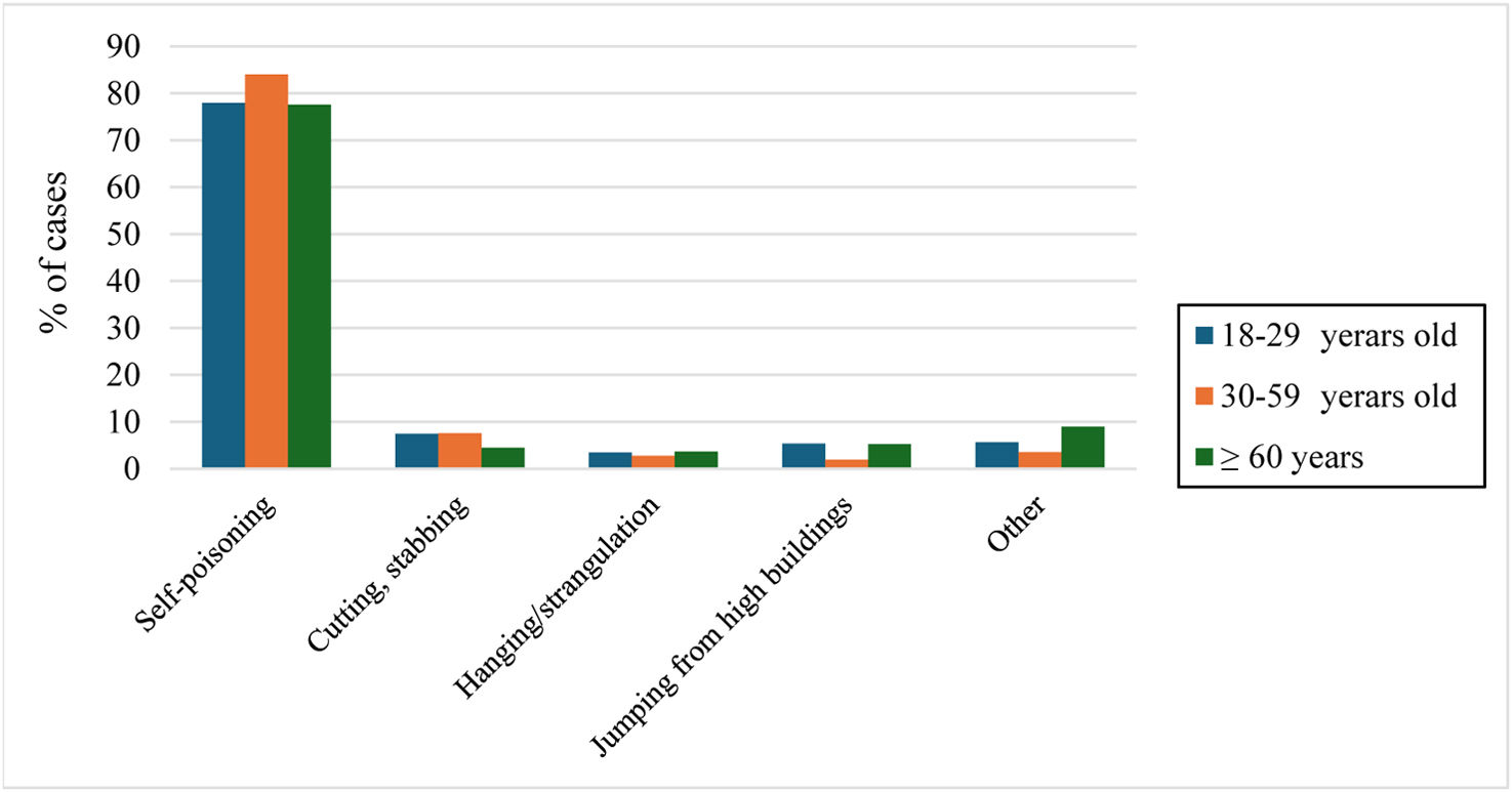 Risk factors for suicidal behavior in late life: Clinical relevance ...