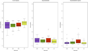 MASC scores according to the study groups. EDR, eating disorder, restrictive subtype; EDP, eating disorder, binging-purging subtype; BPD, borderline personality disorder; HC, healthy controls; ES, effect size estimate (ηpartial2 for continuous outcomes and Cramer