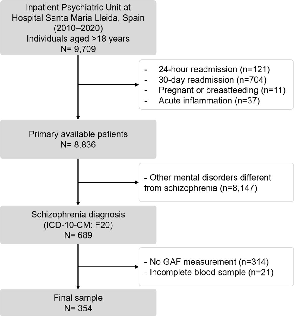fig0005