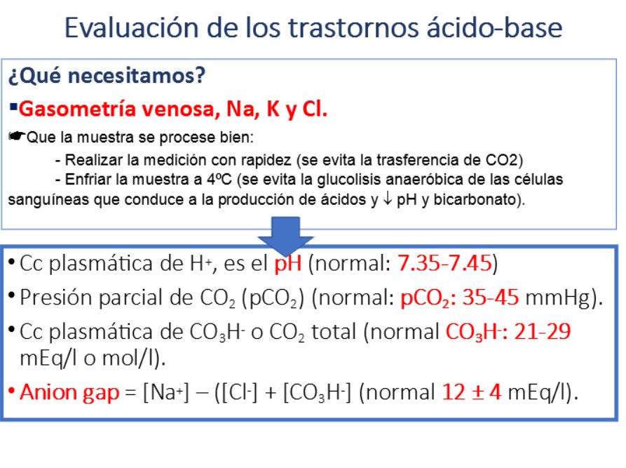 Para la evaluación de los trastornos ácido-base necesitamos una gasometría y los electrolitos.
Con estas muestras obtendremos básicamente 4 parámetros:
La concentración plasmática de H+, que en la práctica se mide como pH (rango normal: 7.35-7.45).
Presión parcial de CO2 arterial (pCO2) (valores de referencia pCO2: 35-45 mmHg).
La concentración plasmática de bicarbonato o CO2 total (valores de referencia de CO3H-: 21-29 mEq/l o mol/l).
El anion gap = [Na+] - ([Cl-] + [CO3H-] (valores normales 12 ± 4 mEq/l).