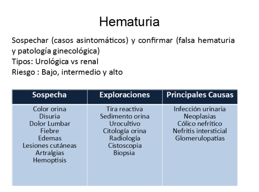 Hematuria: presencia de 2 ó más hematíes/campo en sedimento (aumento 400x)
Detección: tiras reactivas tipo Combur10Test (cuidado con falsos positivos si hay hemoglobina o mioglobina) o examen al microscopio para confirmación.
Explicar: Color orina y Falsas hematurias, Hematuria M y m, Hematuria Renal y Urológica (ginecológica-otras)
Ejemplos de coloración de orina (sin hematíes): 
Azul-verde: infección por Pseudomonas, Bilirrubina, propofol, amitriptilina
Rosa-rojo: Porfirinas, hemoglobina, mioglobina, remolacha, moras, fenolftaleína, desferoxamina
Naranja: rifampicina
Marrón-negro: miglobina y hemoglobina, melanina, alcaptonuria, metronidazol, metildopa, habas
Hematuria glomerular vs urológica:
Glomerular: color rojizo (agua de lavar carne) o coñac/cola, >80% hematíes dismórficos, con proteinuria, presencia cilindros celulares
Urológica: color rojizo o rojo (más frecuente macroscópica) con coágulos, < 80% hematíes dismórficos, sin proteinuria o mínima, ausencia cilindros celulares

El Riesgo asociada a la presencia de una hematuria depende de factores relacionados con el paciente y también de la causa de la misma.  Por ejemplo una edad 60 y lo mismo ocurre con no-fumadores vs fumadores. A nivel etiológico son ejemplos de riesgo:
-Bajo: cistitis, quiste renal, litiasis, duplicidad de uréter
-Intermedio (grupo más amplio y variable según situación): infecciones (pielonefritis, prostatitis), glomerulonefritis, patología vascular (trombosis venosa), necrosis papilar
-Alto: Neoplasia, infarto renal, traumatismo, coagulopatía
La hematuria microscópica no podrá sospecharse salvo que el paciente presente otros síntomas (p.e. disuria en el caso de cistitis). La sangre se hace «visible» al miccionar cuando hay 1mL por cada 1L de orina, lo cual corresponde a 100 H/campo 
La presencia de síntomas como fiebre, edemas, lesiones cutáneas¿ ha de hacernos pensar en patologías sistémicas (o propias renales) por lo que es importante solicitar un sedimento. 
La hematuria persistente (frente a la transitoria) determina el diagnóstico de ERC. Una vez excluidas las causas habituales, y sin no hay otros síntomas-signos acompañantes, está recomendado un seguimiento anual por parte de Atención Primaria. 
Signos de alarma nefrológicos: hematuria con cilindros hemáticos + proteinuria (con/sin afectación del filtrado glomerular)
