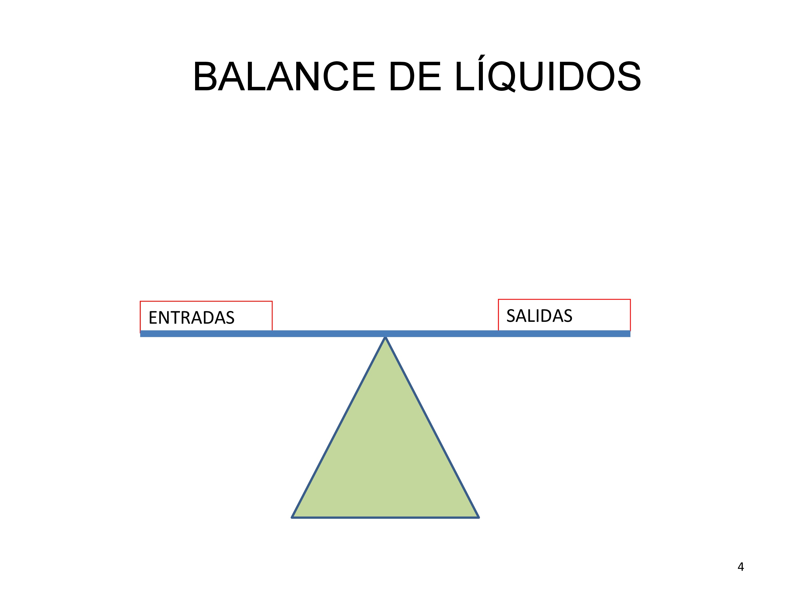 El balance de líquidos tiene en cuenta tanto las entradas como las salidas de fluidos. Normalmente en los sanos es equilibrado de forma que ambas partes son iguales.
