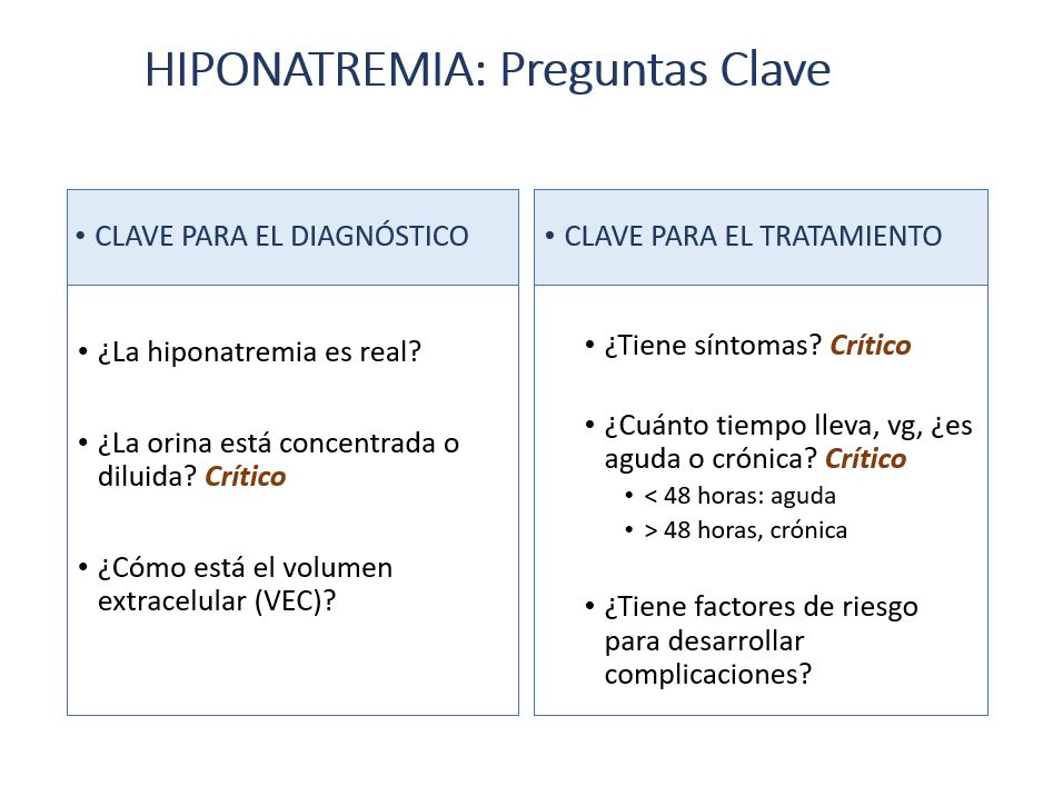 Estas son las principales preguntas tanto para el diagnóstico como para el tratamiento de la hiponatremia. Las ¿Críticas¿ se desarrollan en el árbol diagnóstico de la siguiente diapositiva.