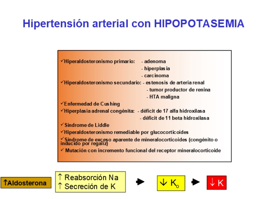 Ante una HTA y la presencia de hipopotasemia hay que descartar una causa 2ª de hipertensión.
En la tabla se muestran las principales formas de HTA asociada a hipopotasemia.